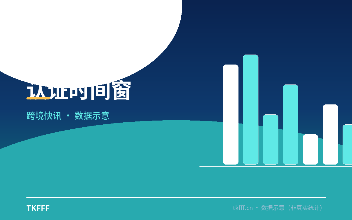 认证时间窗