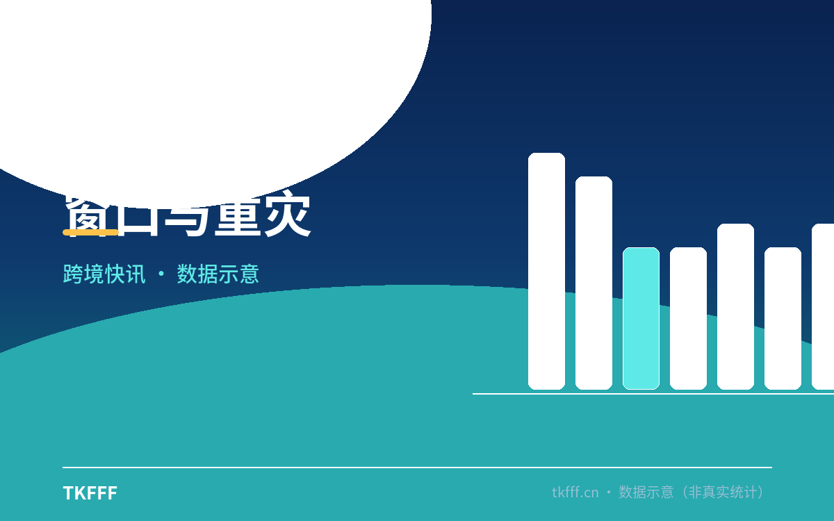 窗口与重灾