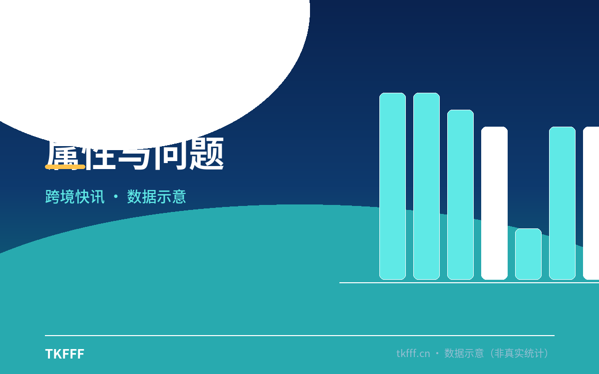 属性与问题