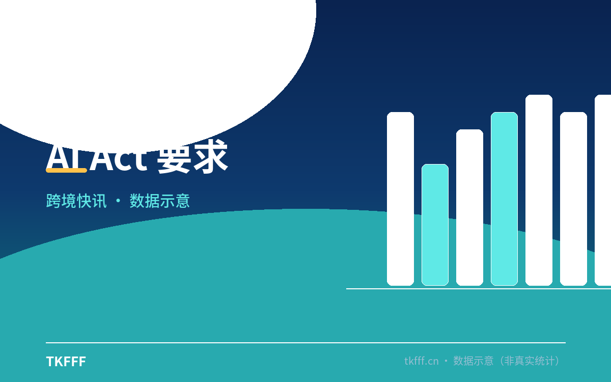 AI Act 要求