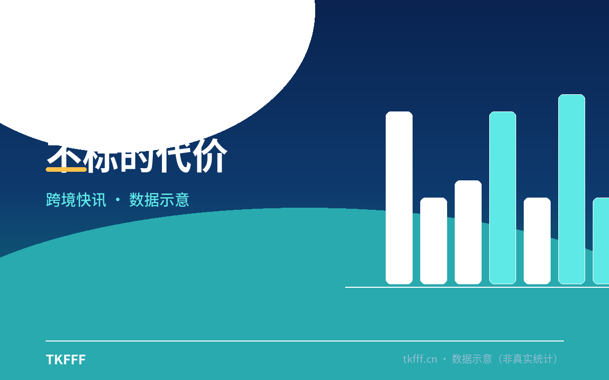 不标的代价