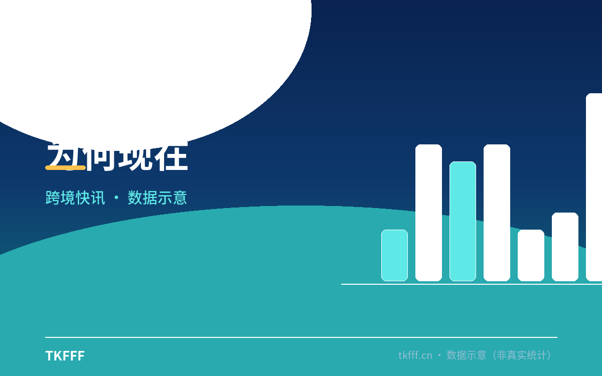 为何现在