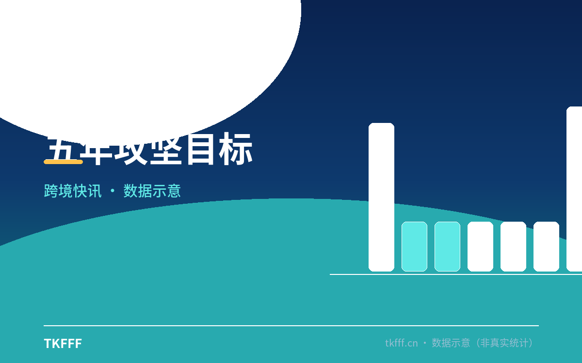五年攻坚目标
