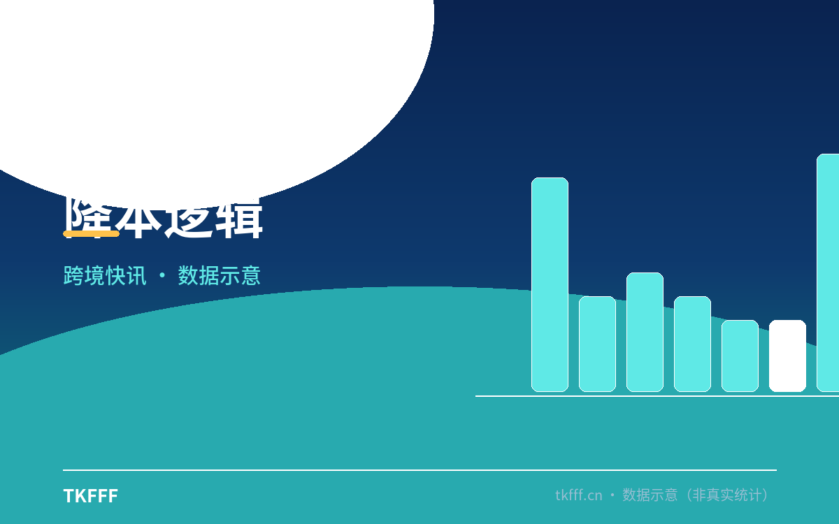 降本逻辑