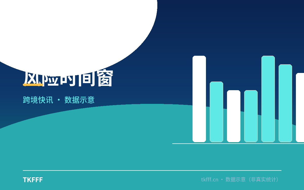 风险时间窗