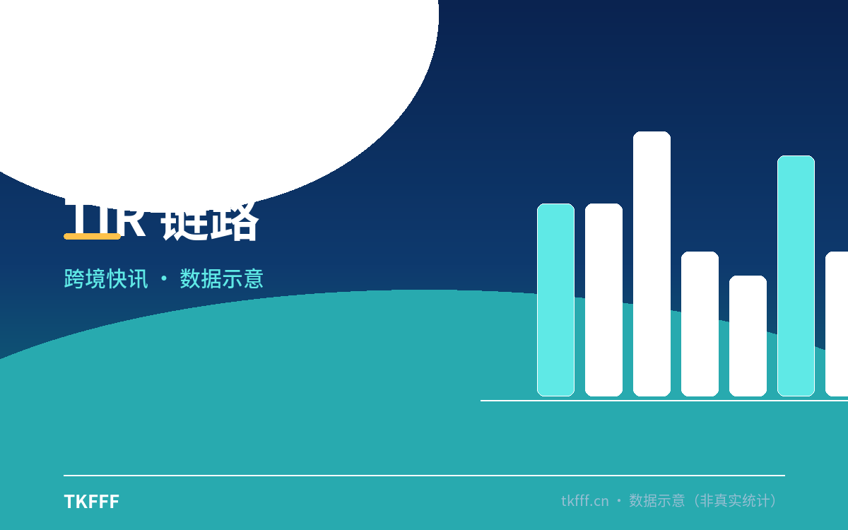 TIR 链路