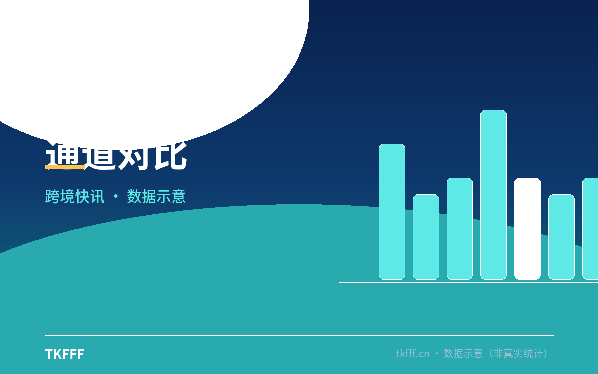 通道对比