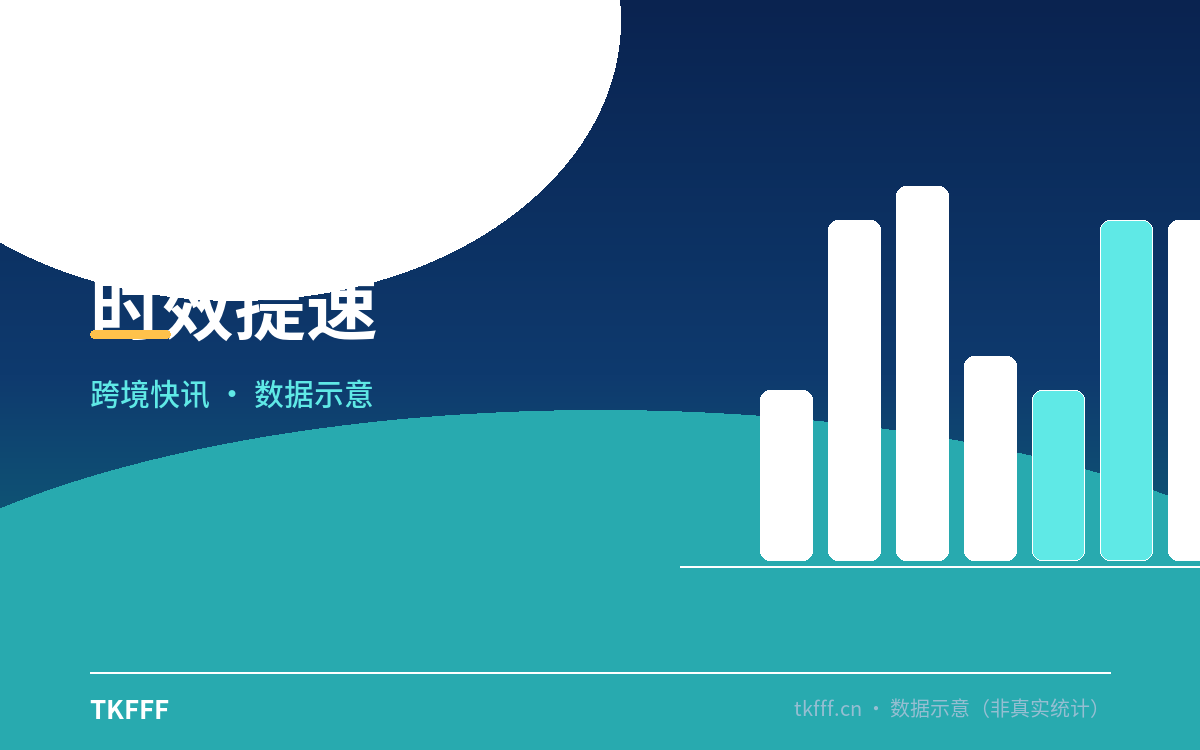 时效提速