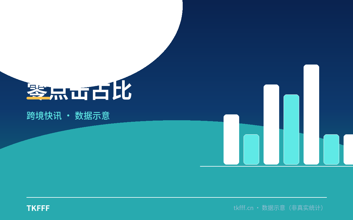 零点击占比