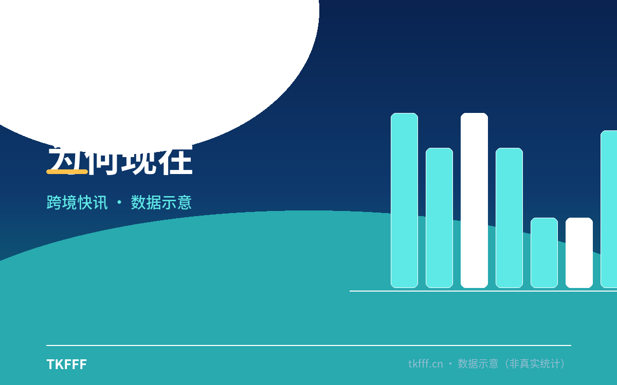 为何现在
