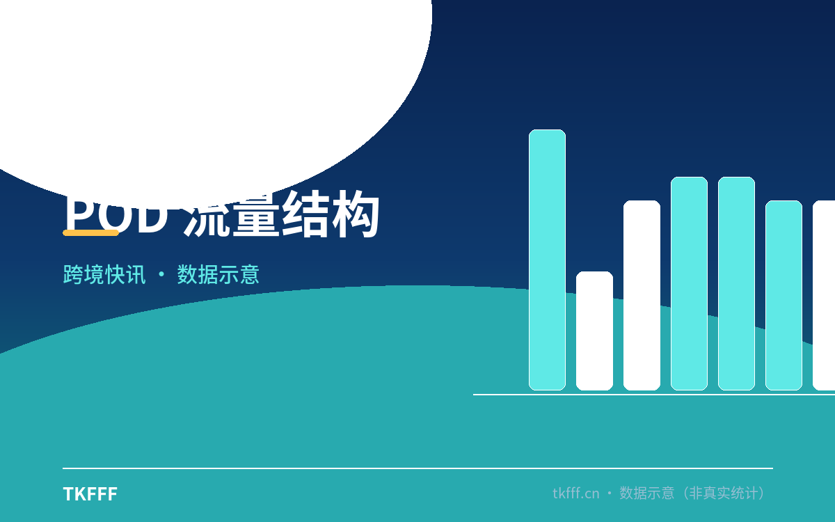POD 流量结构