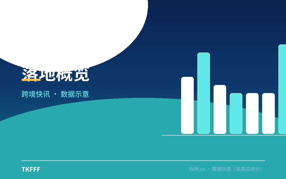 落地概览