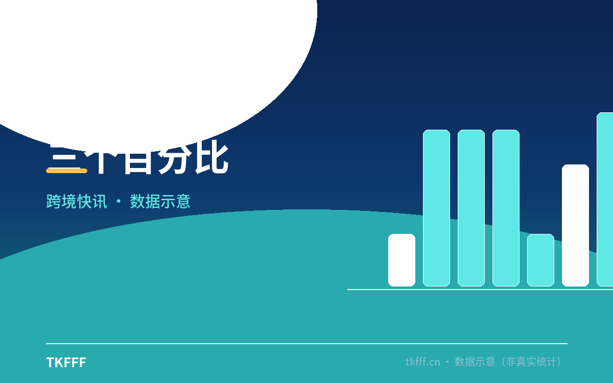 三个百分比