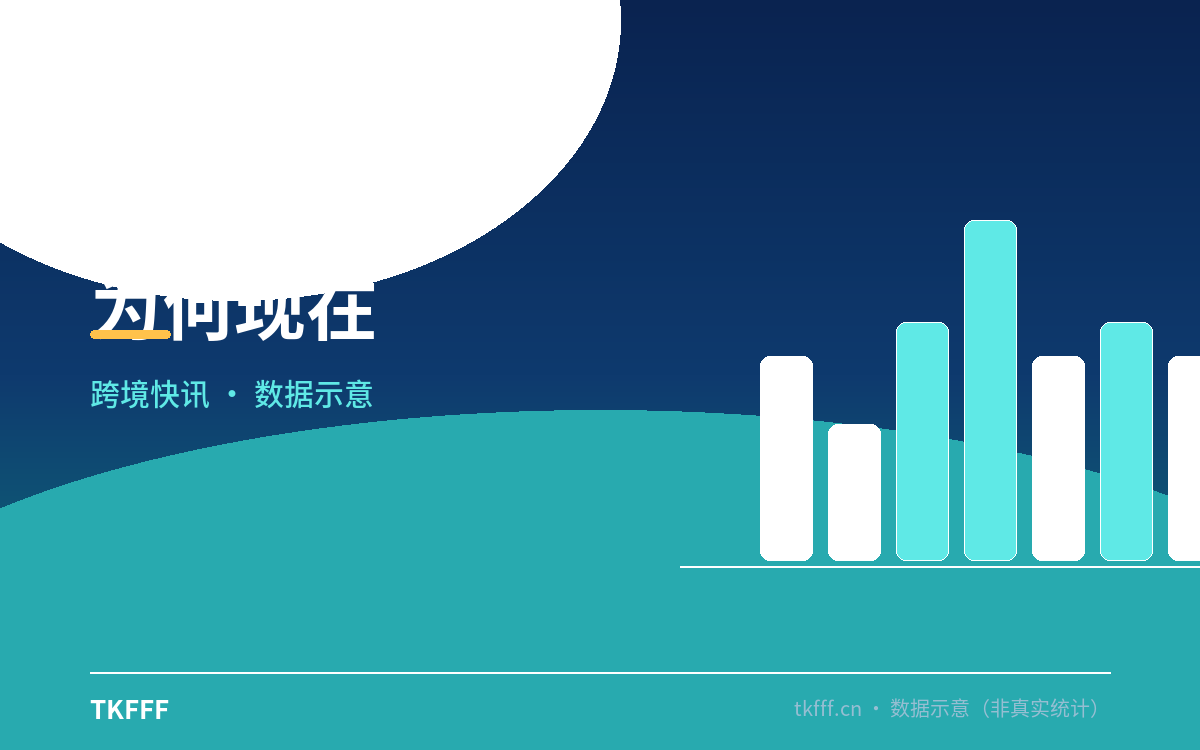 为何现在