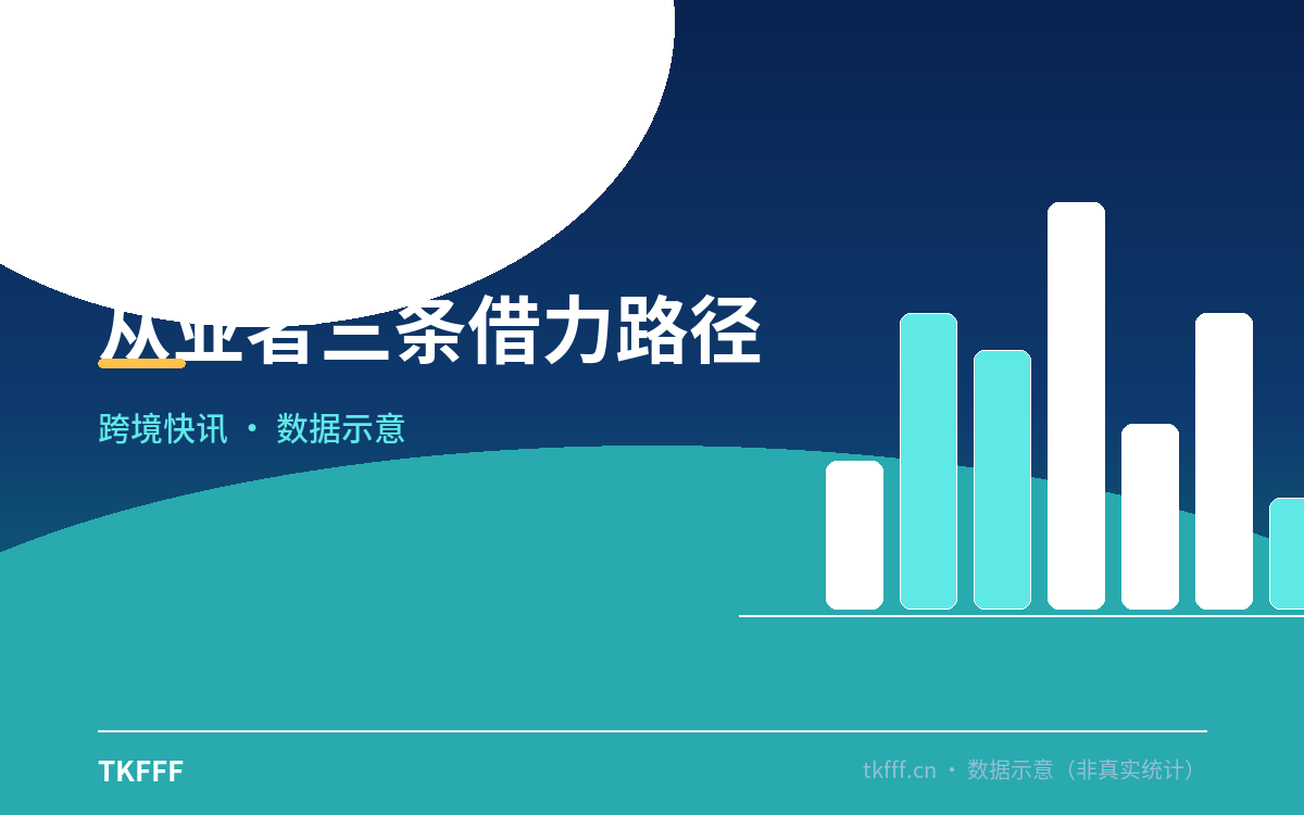 从业者三条借力路径