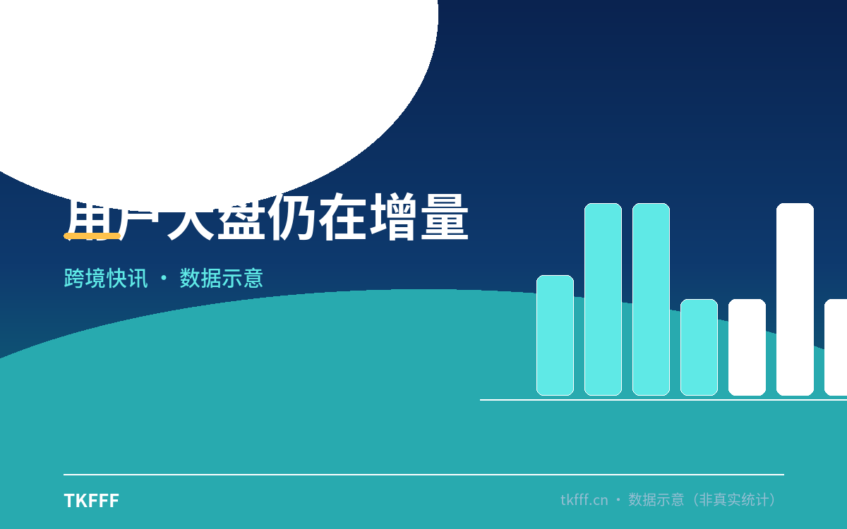 用户大盘仍在增量