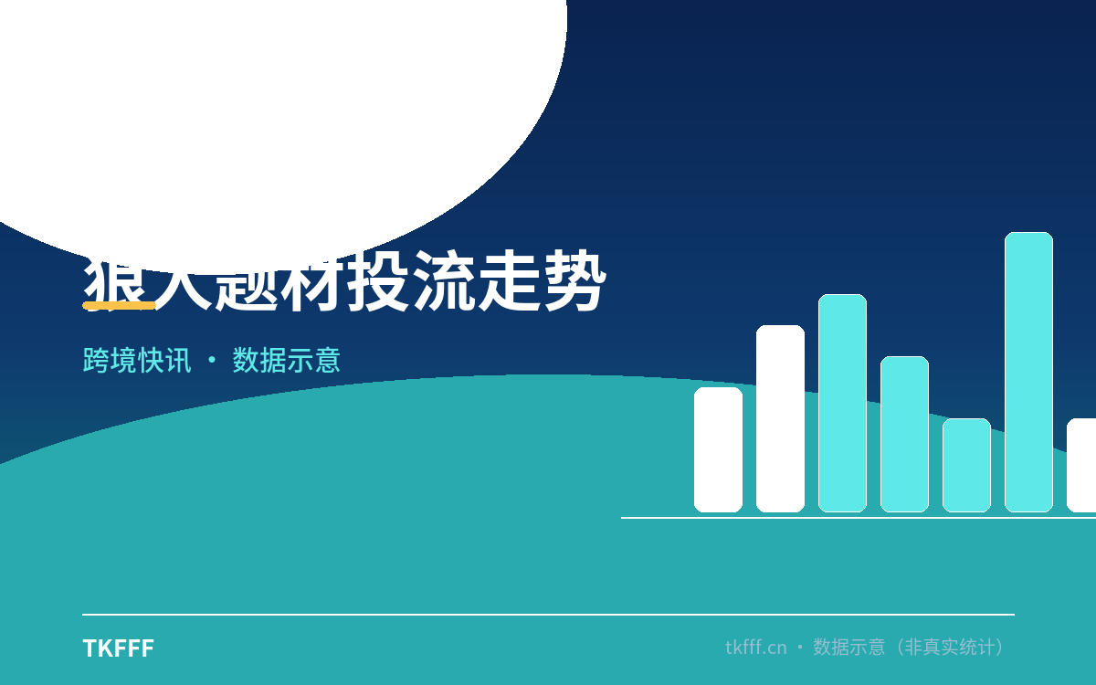 狼人题材投流走势