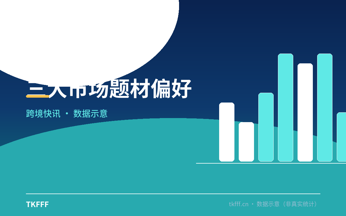 三大市场题材偏好