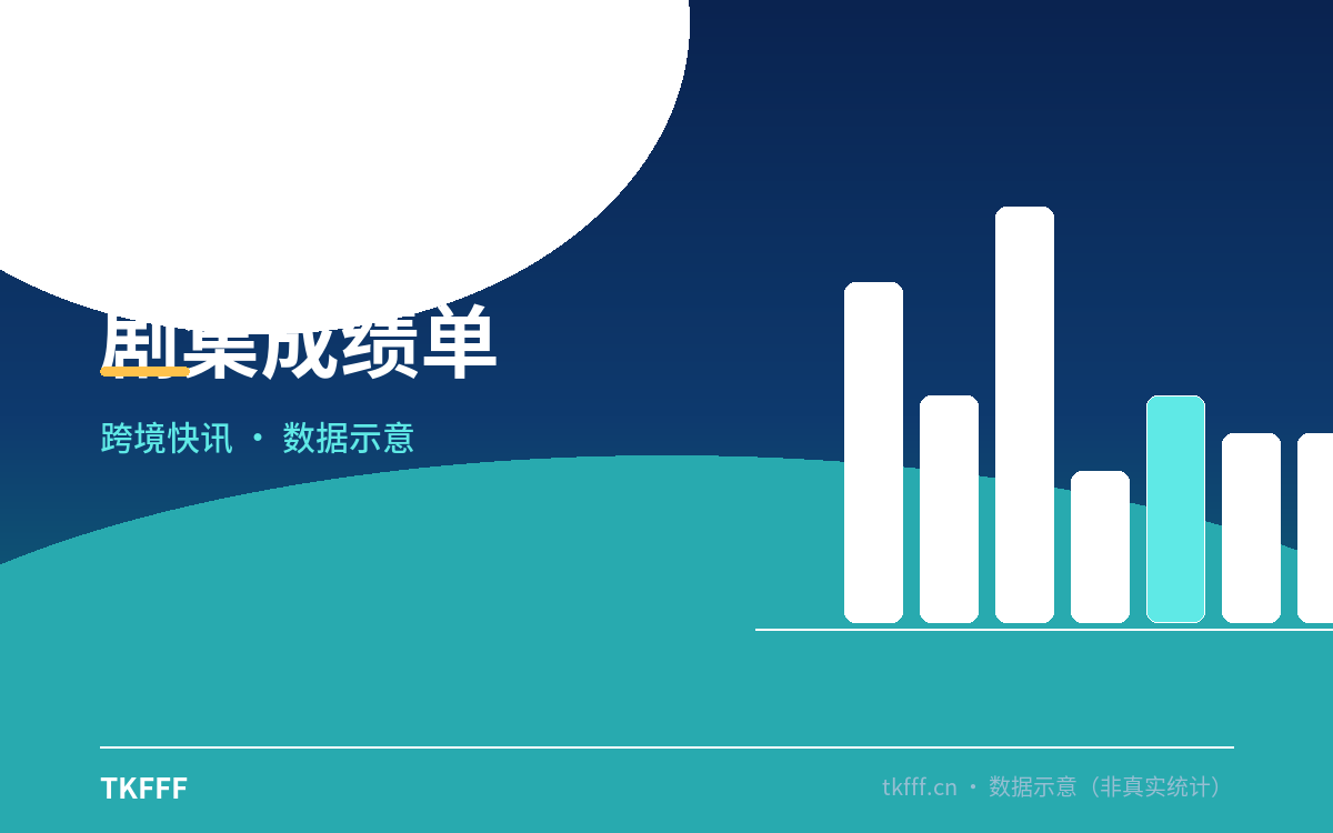 剧集成绩单