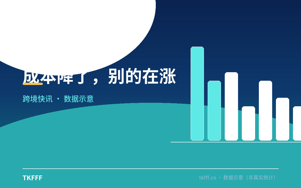 成本降了，别的在涨
