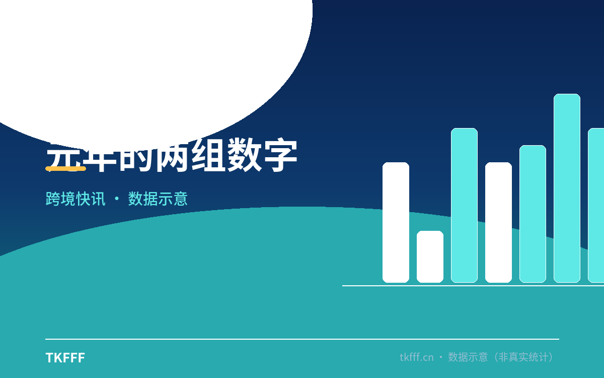 元年的两组数字