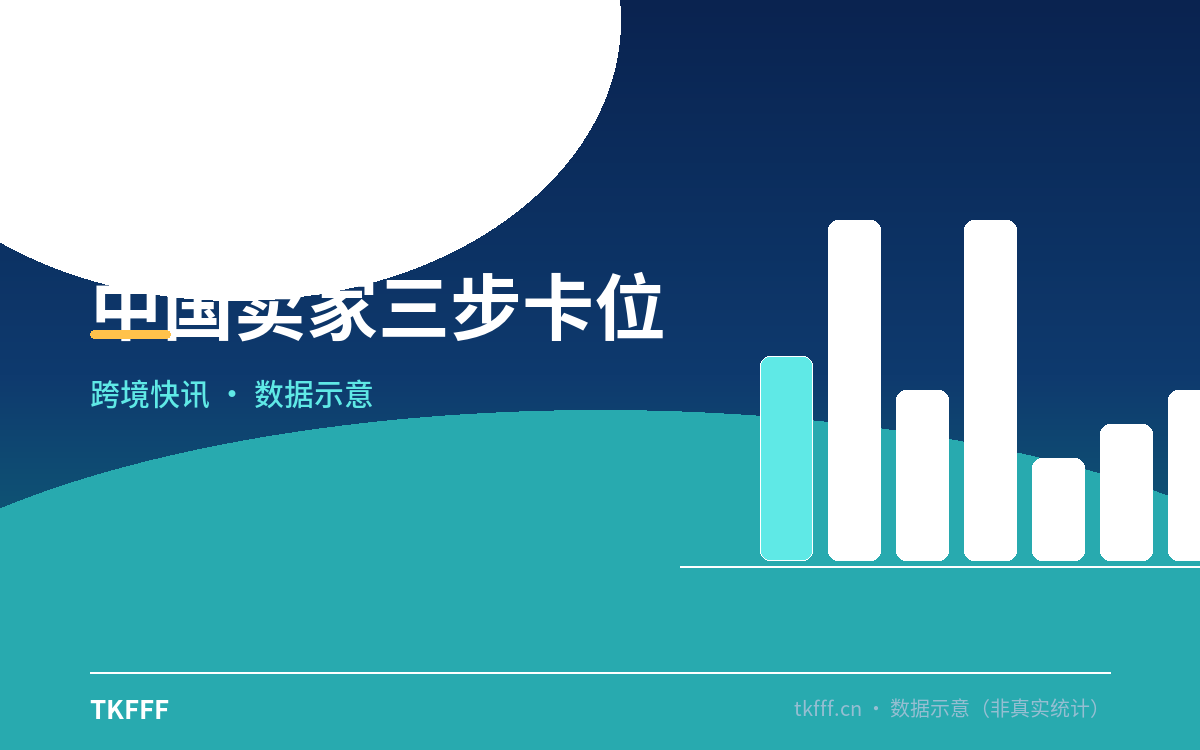 中国卖家三步卡位
