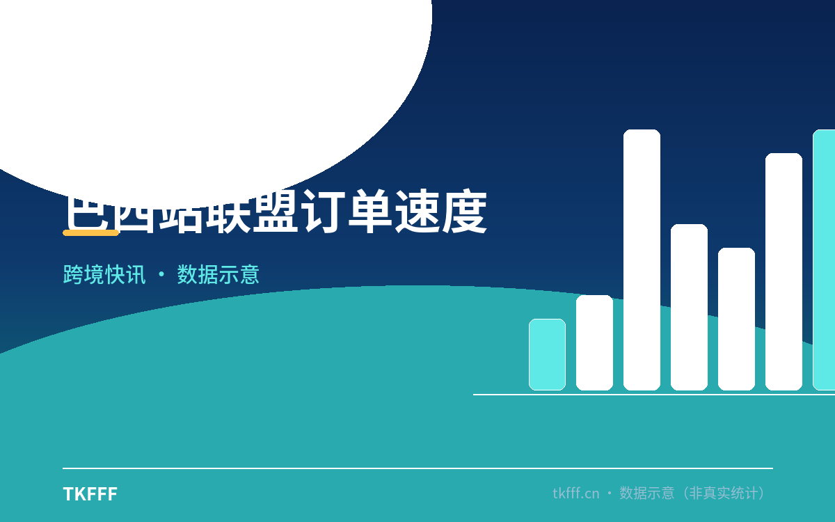 巴西站联盟订单速度