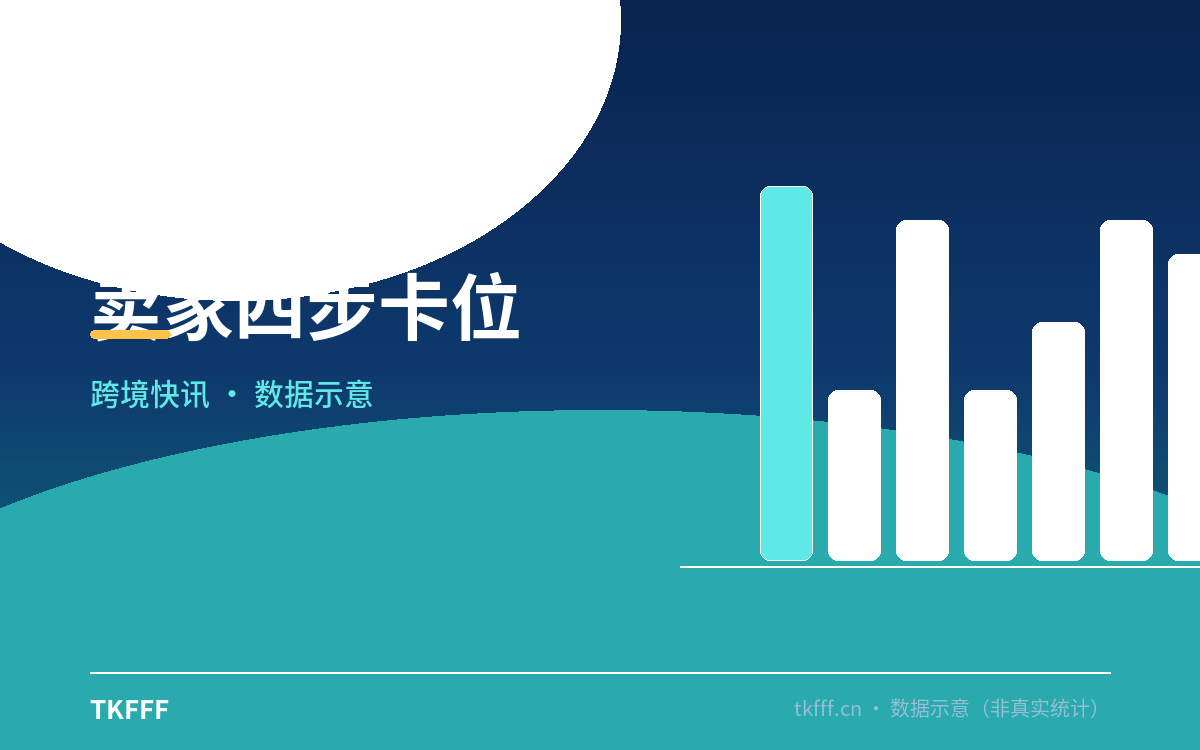 卖家四步卡位