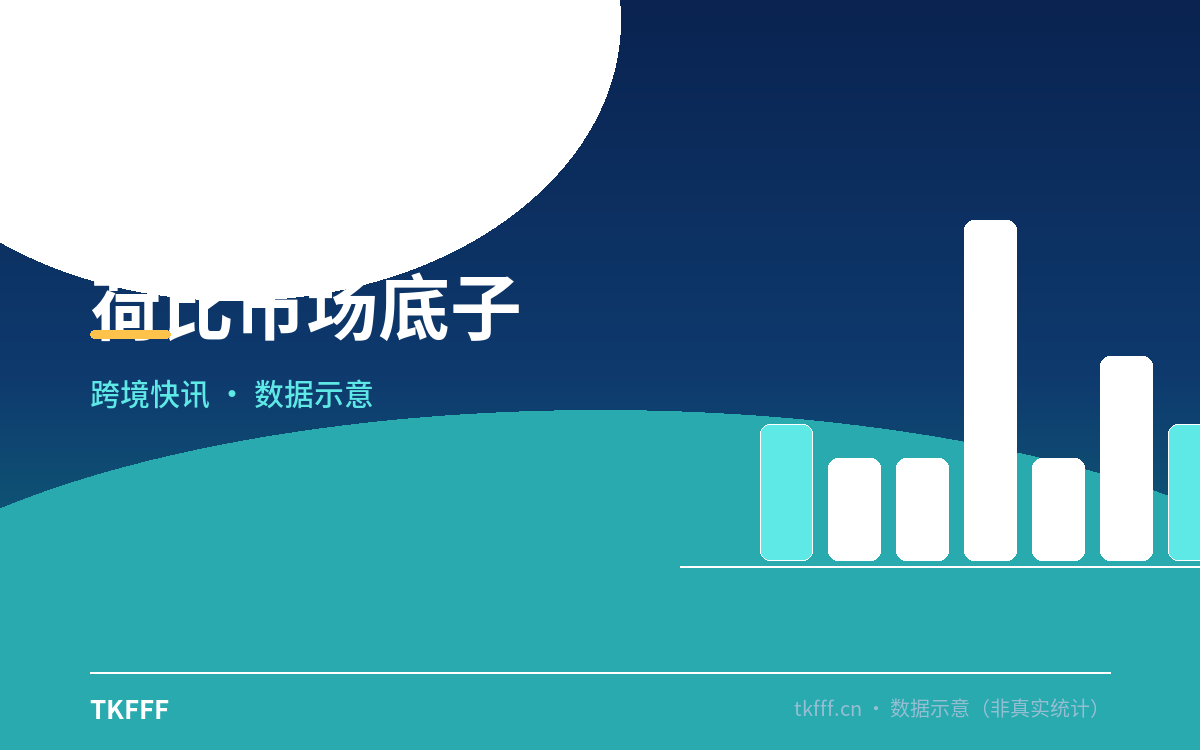荷比市场底子