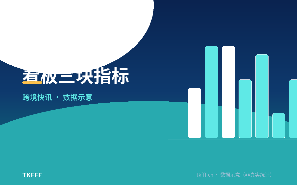看板三块指标