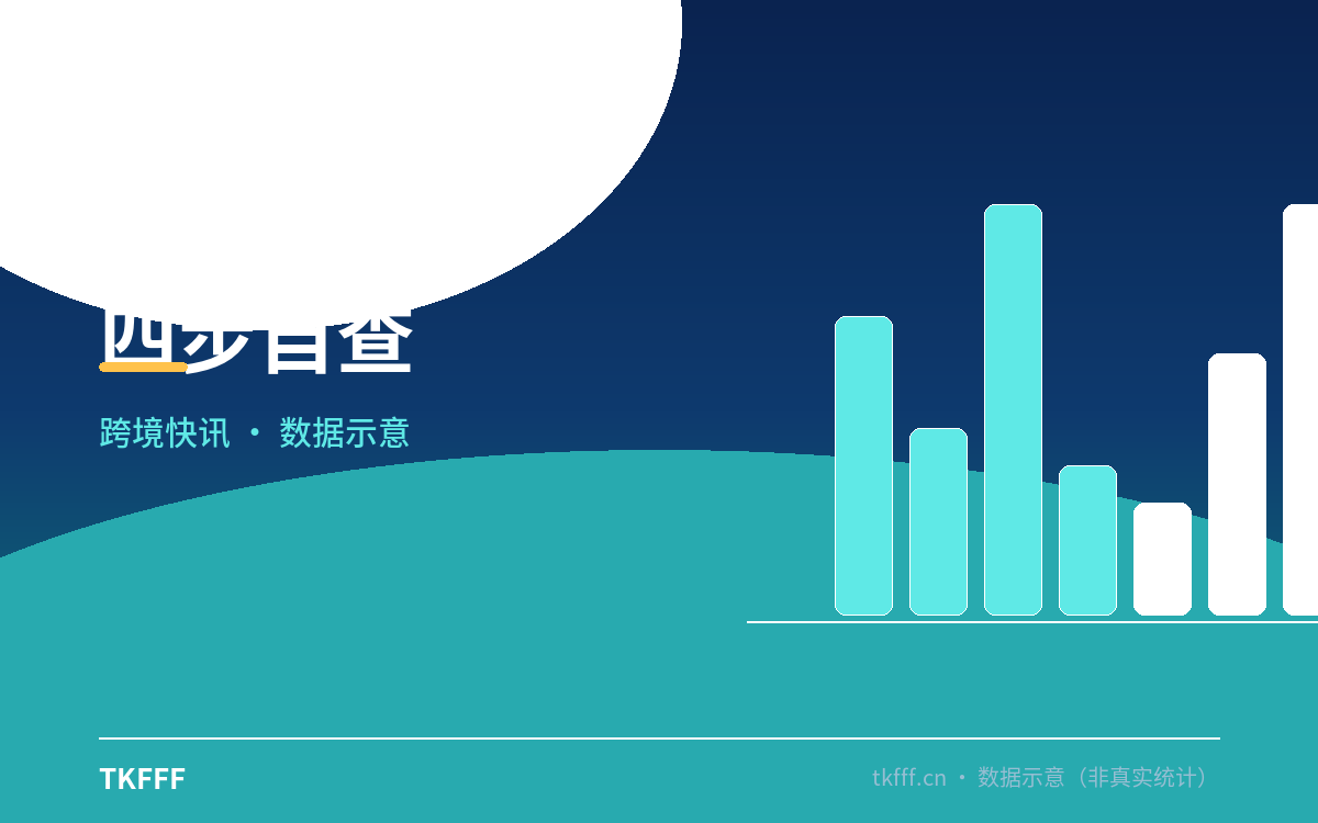 四步自查
