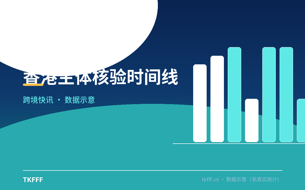 香港主体核验时间线