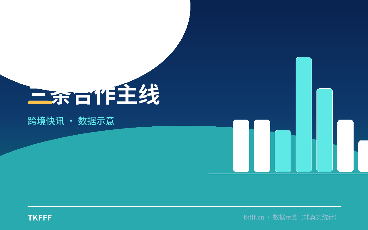 三条合作主线