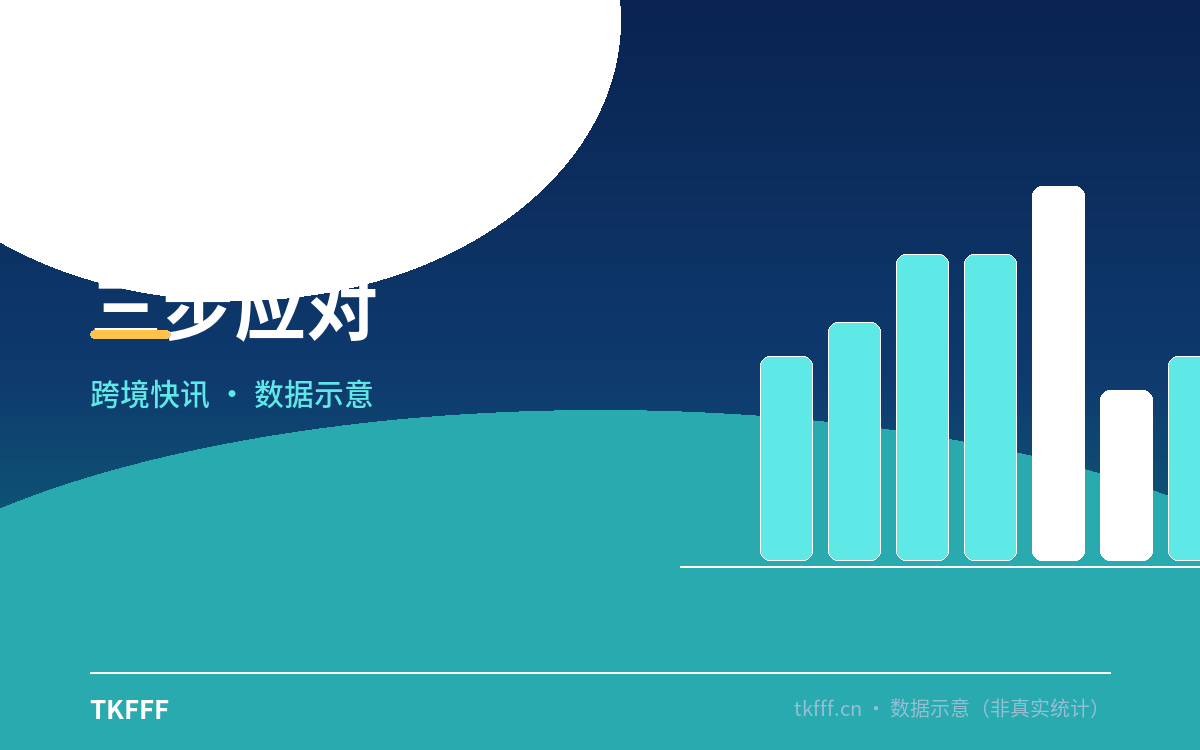三步应对