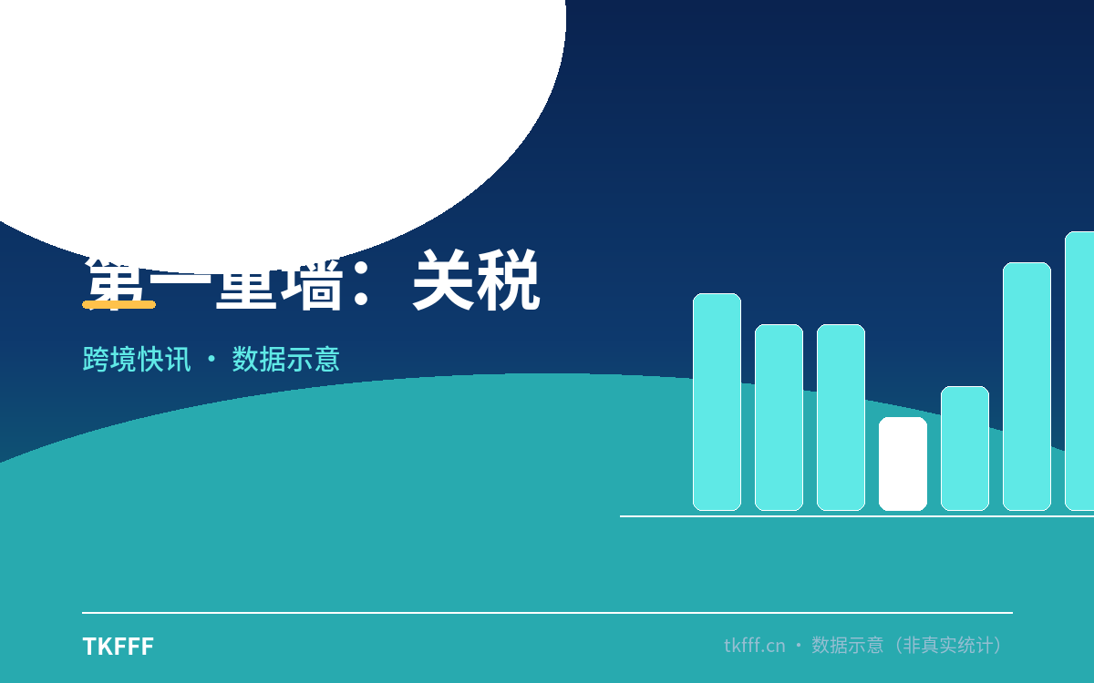 第一重墙:关税