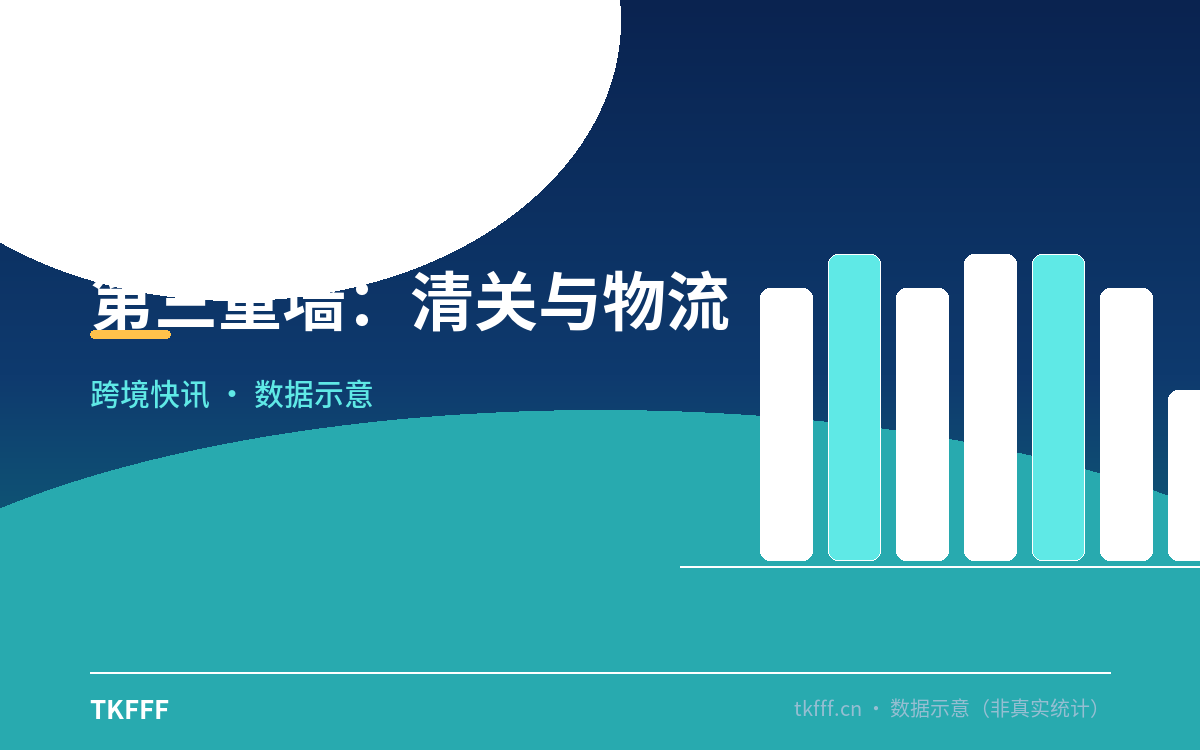 第三重墙:清关与物流