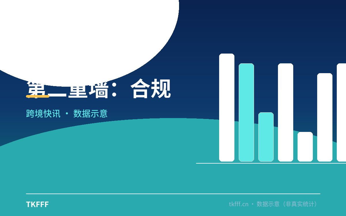 第二重墙:合规