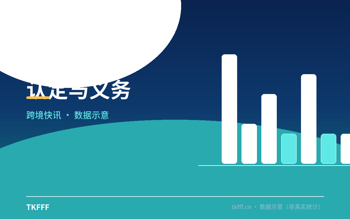 认定与义务