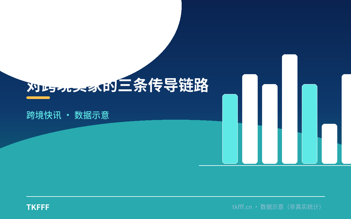 对跨境卖家的三条传导链路