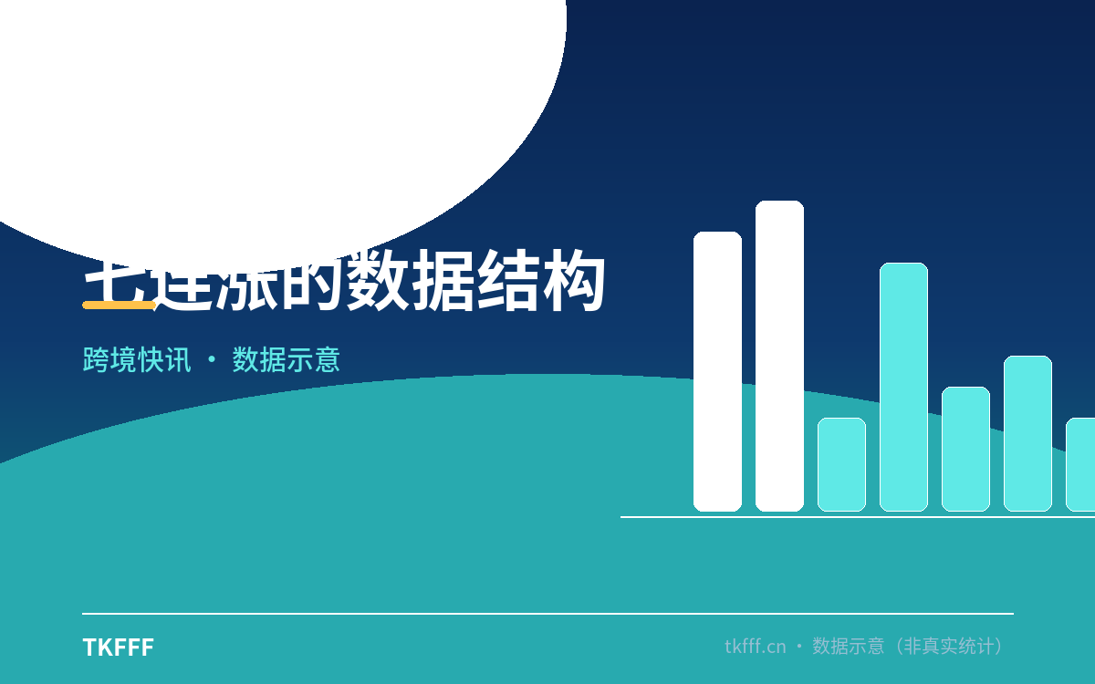 七连涨的数据结构
