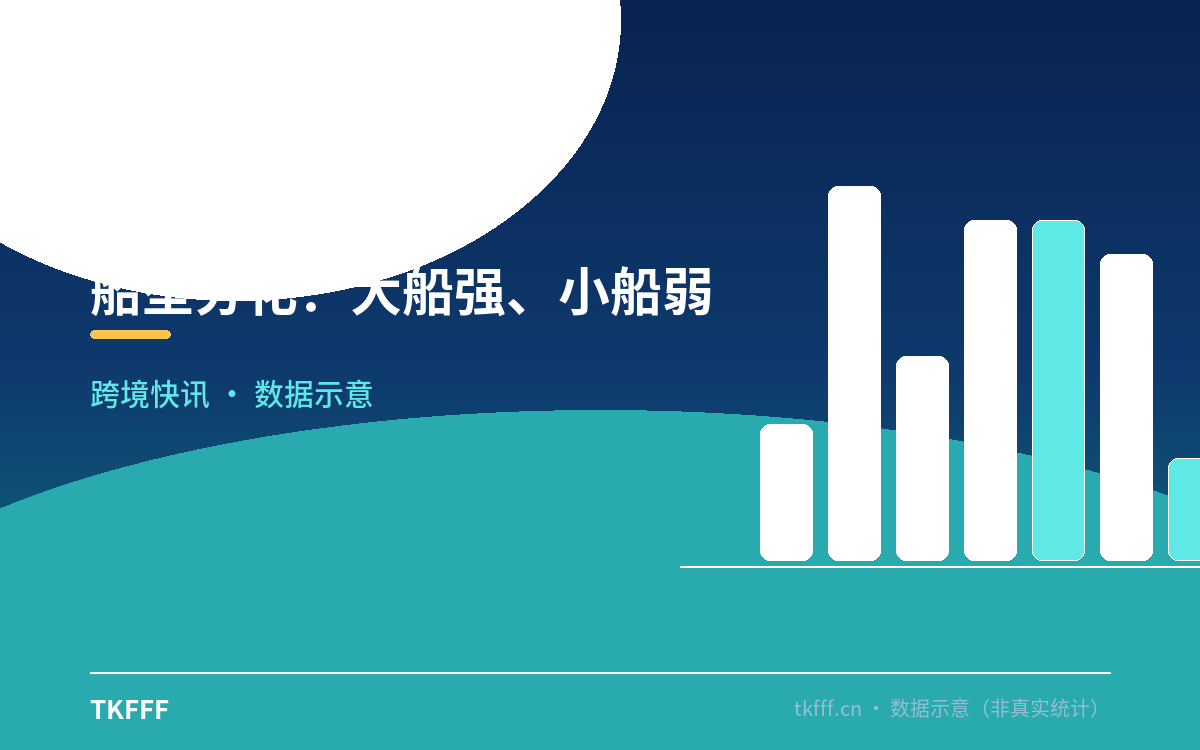 船型分化:大船强、小船弱