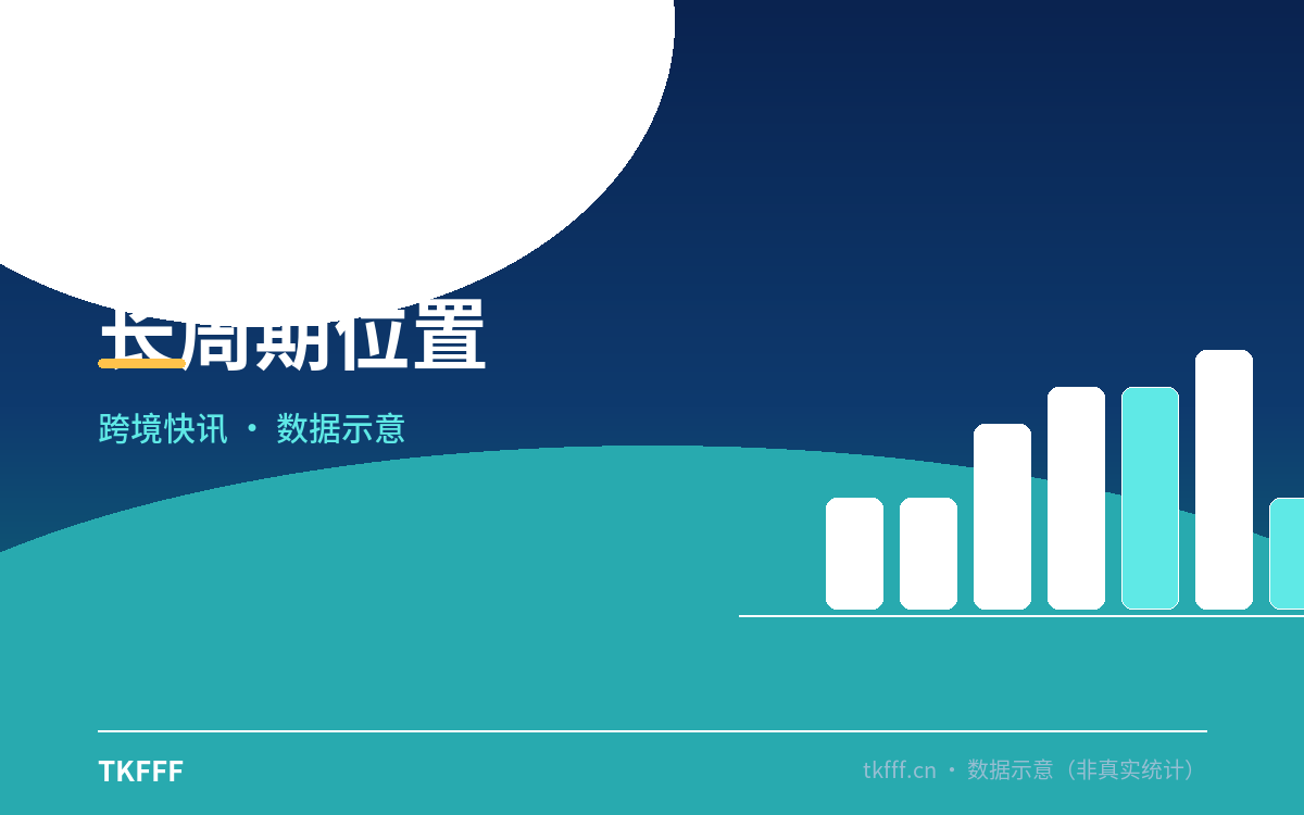 长周期位置