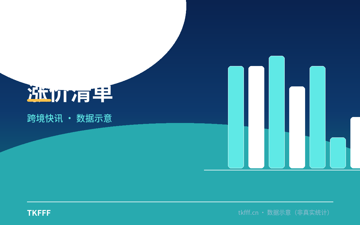 涨价清单