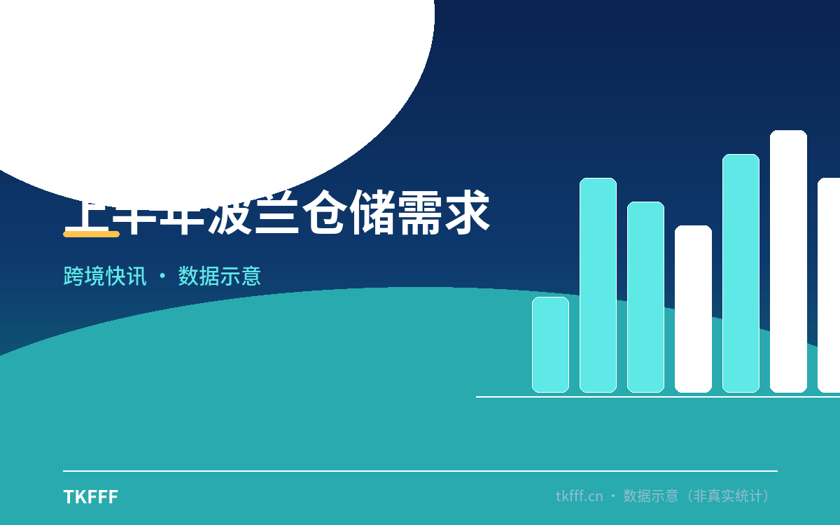上半年波兰仓储需求