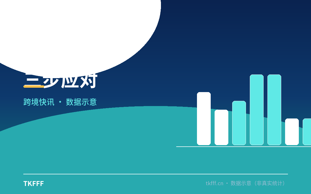 三步应对