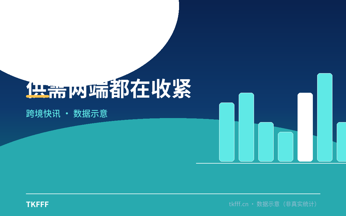 供需两端都在收紧