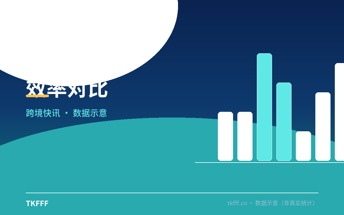 效率对比