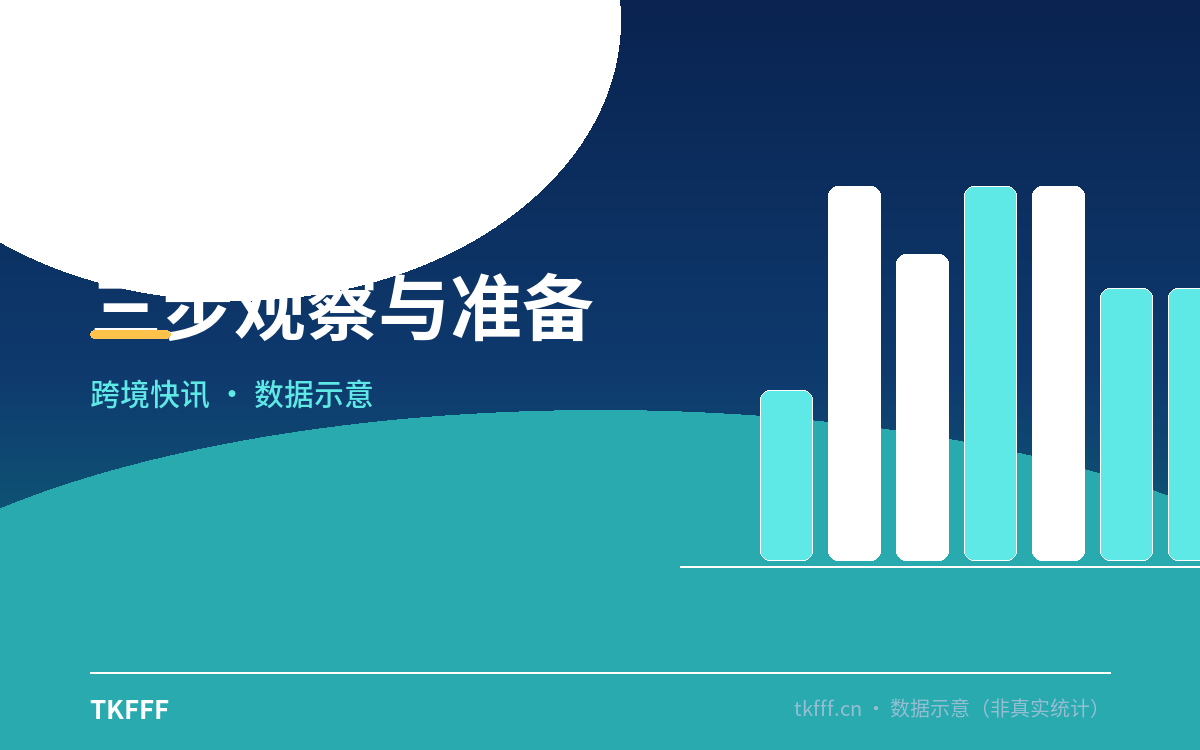 三步观察与准备
