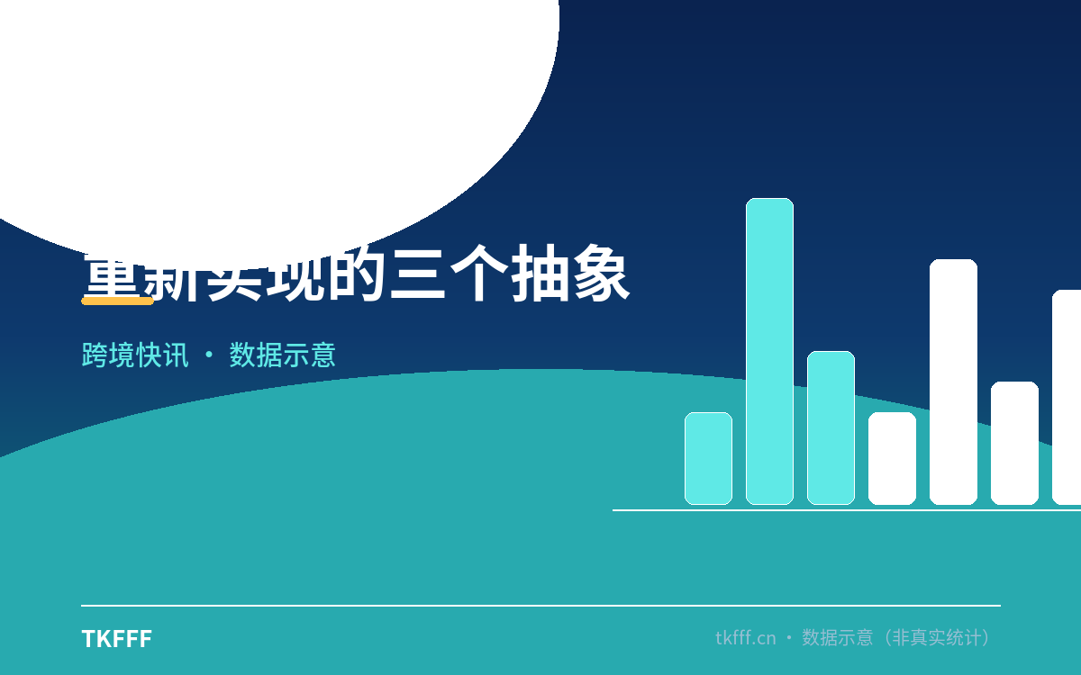 重新实现的三个抽象