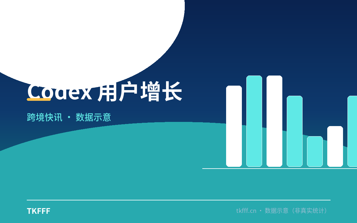 Codex 用户增长